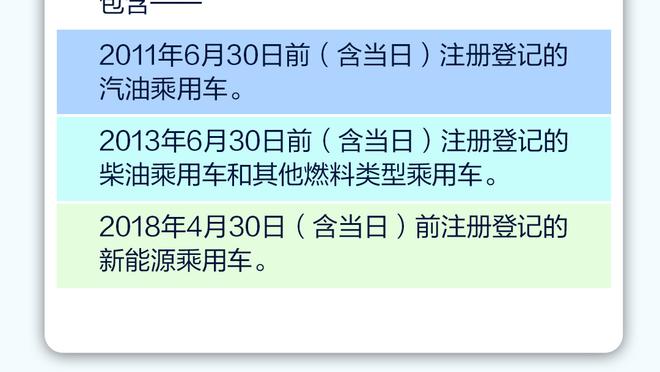 队记：艾顿刚来开拓者的头几个月总是在迟到和发脾气